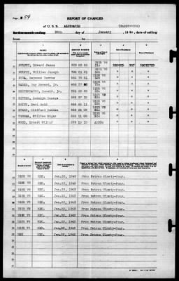 Albemarle (AV-5) > 1943