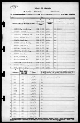 Albemarle (AV-5) > 1943