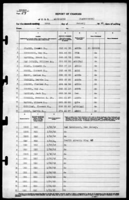 Albemarle (AV-5) > 1943