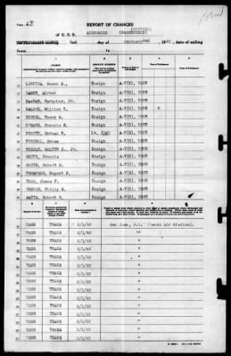 Albemarle (AV-5) > 1943