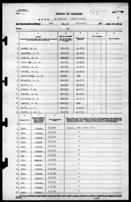 Albemarle (AV-5) > 1943