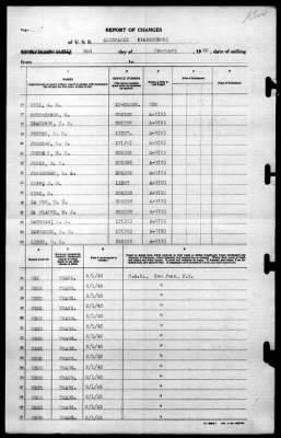 Albemarle (AV-5) > 1943