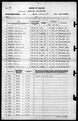 Albemarle (AV-5) > 1943