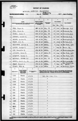 Albemarle (AV-5) > 1943