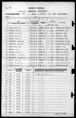 Albemarle (AV-5) > 1943