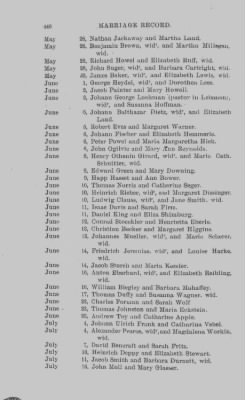 Thumbnail for Volume IX > Marriage Record of St. Michael's and Zion Church, Philadelphia. 1745-1800.