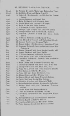 Thumbnail for Volume IX > Marriage Record of St. Michael's and Zion Church, Philadelphia. 1745-1800.