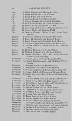 Thumbnail for Volume IX > Marriage Record of St. Michael's and Zion Church, Philadelphia. 1745-1800.