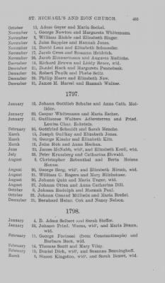 Thumbnail for Volume IX > Marriage Record of St. Michael's and Zion Church, Philadelphia. 1745-1800.