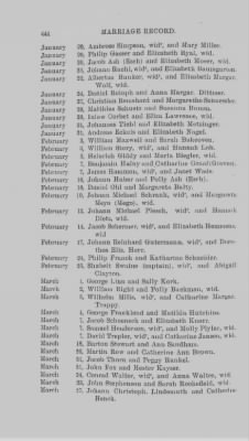 Thumbnail for Volume IX > Marriage Record of St. Michael's and Zion Church, Philadelphia. 1745-1800.