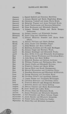 Thumbnail for Volume IX > Marriage Record of St. Michael's and Zion Church, Philadelphia. 1745-1800.