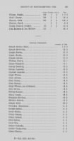 Thumbnail for Proprietary Supply and State Tax Lists of the County of Northampton for the Years 1772 to 1788. - Page 257