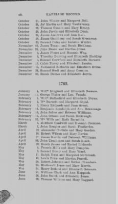 Thumbnail for Volume IX > Marriage Record of St. Paul's Church, Philadelphia. 1759-1806.