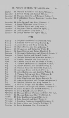 Thumbnail for Volume IX > Marriage Record of St. Paul's Church, Philadelphia. 1759-1806.