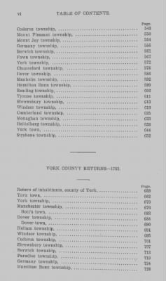 Thumbnail for Volume XXI > Provincial Papers: Returns of Taxables of the County of York, for the Years 1779, 1780, 1781, 1782 and 1783.