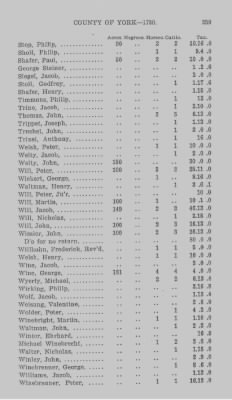 Thumbnail for Volume XXI > Provincial Papers: Returns of Taxables of the County of York, for the Years 1779, 1780, 1781, 1782 and 1783.