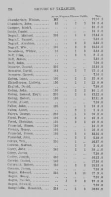 Thumbnail for Volume XXI > Provincial Papers: Returns of Taxables of the County of York, for the Years 1779, 1780, 1781, 1782 and 1783.