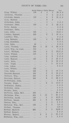 Thumbnail for Volume XXI > Provincial Papers: Returns of Taxables of the County of York, for the Years 1779, 1780, 1781, 1782 and 1783.