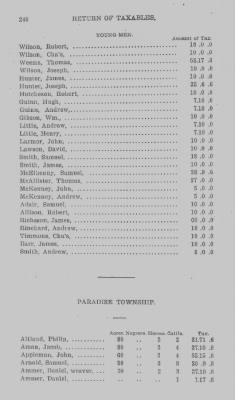 Thumbnail for Volume XXI > Provincial Papers: Returns of Taxables of the County of York, for the Years 1779, 1780, 1781, 1782 and 1783.