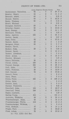 Thumbnail for Volume XXI > Provincial Papers: Returns of Taxables of the County of York, for the Years 1779, 1780, 1781, 1782 and 1783.