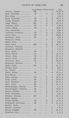 Thumbnail for Volume XXI > Provincial Papers: Returns of Taxables of the County of York, for the Years 1779, 1780, 1781, 1782 and 1783.