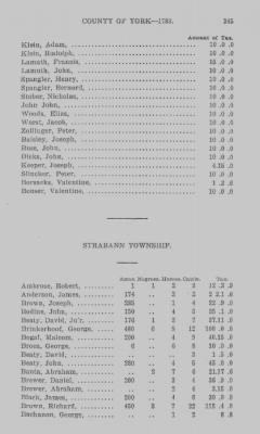 Thumbnail for Volume XXI > Provincial Papers: Returns of Taxables of the County of York, for the Years 1779, 1780, 1781, 1782 and 1783.