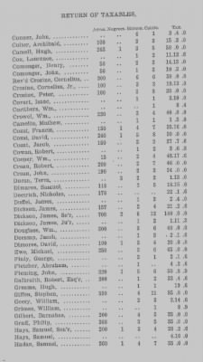 Thumbnail for Volume XXI > Provincial Papers: Returns of Taxables of the County of York, for the Years 1779, 1780, 1781, 1782 and 1783.