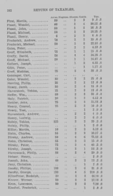 Thumbnail for Volume XXI > Provincial Papers: Returns of Taxables of the County of York, for the Years 1779, 1780, 1781, 1782 and 1783.