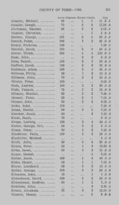 Thumbnail for Volume XXI > Provincial Papers: Returns of Taxables of the County of York, for the Years 1779, 1780, 1781, 1782 and 1783.