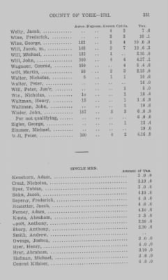 Thumbnail for Volume XXI > Provincial Papers: Returns of Taxables of the County of York, for the Years 1779, 1780, 1781, 1782 and 1783.