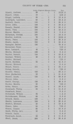 Thumbnail for Volume XXI > Provincial Papers: Returns of Taxables of the County of York, for the Years 1779, 1780, 1781, 1782 and 1783.