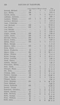 Thumbnail for Volume XXI > Provincial Papers: Returns of Taxables of the County of York, for the Years 1779, 1780, 1781, 1782 and 1783.