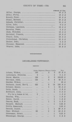 Thumbnail for Volume XXI > Provincial Papers: Returns of Taxables of the County of York, for the Years 1779, 1780, 1781, 1782 and 1783.