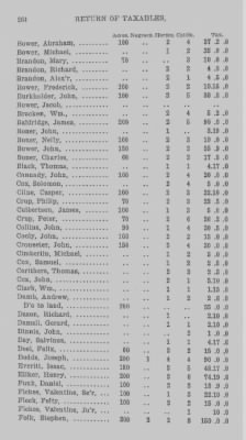 Thumbnail for Volume XXI > Provincial Papers: Returns of Taxables of the County of York, for the Years 1779, 1780, 1781, 1782 and 1783.