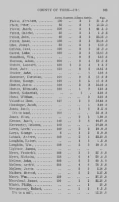 Thumbnail for Volume XXI > Provincial Papers: Returns of Taxables of the County of York, for the Years 1779, 1780, 1781, 1782 and 1783.