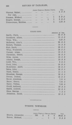 Thumbnail for Volume XXI > Provincial Papers: Returns of Taxables of the County of York, for the Years 1779, 1780, 1781, 1782 and 1783.