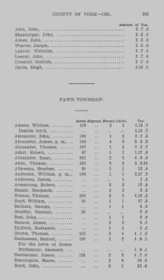 Volume XXI > Provincial Papers: Returns of Taxables of the County of York, for the Years 1779, 1780, 1781, 1782 and 1783.