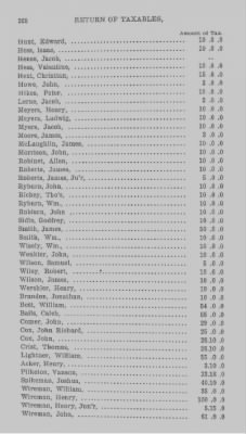 Thumbnail for Volume XXI > Provincial Papers: Returns of Taxables of the County of York, for the Years 1779, 1780, 1781, 1782 and 1783.