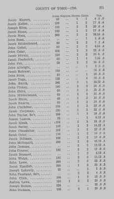 Thumbnail for Volume XXI > Provincial Papers: Returns of Taxables of the County of York, for the Years 1779, 1780, 1781, 1782 and 1783.