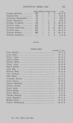 Thumbnail for Volume XXI > Provincial Papers: Returns of Taxables of the County of York, for the Years 1779, 1780, 1781, 1782 and 1783.