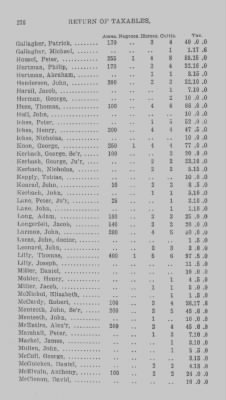 Thumbnail for Volume XXI > Provincial Papers: Returns of Taxables of the County of York, for the Years 1779, 1780, 1781, 1782 and 1783.