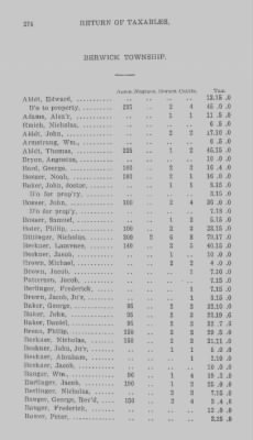 Thumbnail for Volume XXI > Provincial Papers: Returns of Taxables of the County of York, for the Years 1779, 1780, 1781, 1782 and 1783.