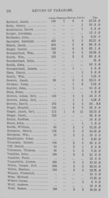 Thumbnail for Volume XXI > Provincial Papers: Returns of Taxables of the County of York, for the Years 1779, 1780, 1781, 1782 and 1783.