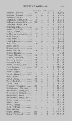 Thumbnail for Volume XXI > Provincial Papers: Returns of Taxables of the County of York, for the Years 1779, 1780, 1781, 1782 and 1783.