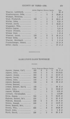 Thumbnail for Volume XXI > Provincial Papers: Returns of Taxables of the County of York, for the Years 1779, 1780, 1781, 1782 and 1783.