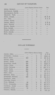 Thumbnail for Volume XXI > Provincial Papers: Returns of Taxables of the County of York, for the Years 1779, 1780, 1781, 1782 and 1783.