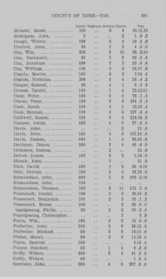 Thumbnail for Volume XXI > Provincial Papers: Returns of Taxables of the County of York, for the Years 1779, 1780, 1781, 1782 and 1783.