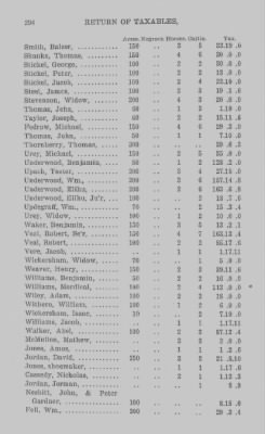 Thumbnail for Volume XXI > Provincial Papers: Returns of Taxables of the County of York, for the Years 1779, 1780, 1781, 1782 and 1783.