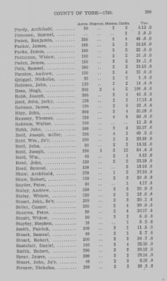 Thumbnail for Volume XXI > Provincial Papers: Returns of Taxables of the County of York, for the Years 1779, 1780, 1781, 1782 and 1783.