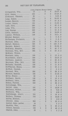 Thumbnail for Volume XXI > Provincial Papers: Returns of Taxables of the County of York, for the Years 1779, 1780, 1781, 1782 and 1783.